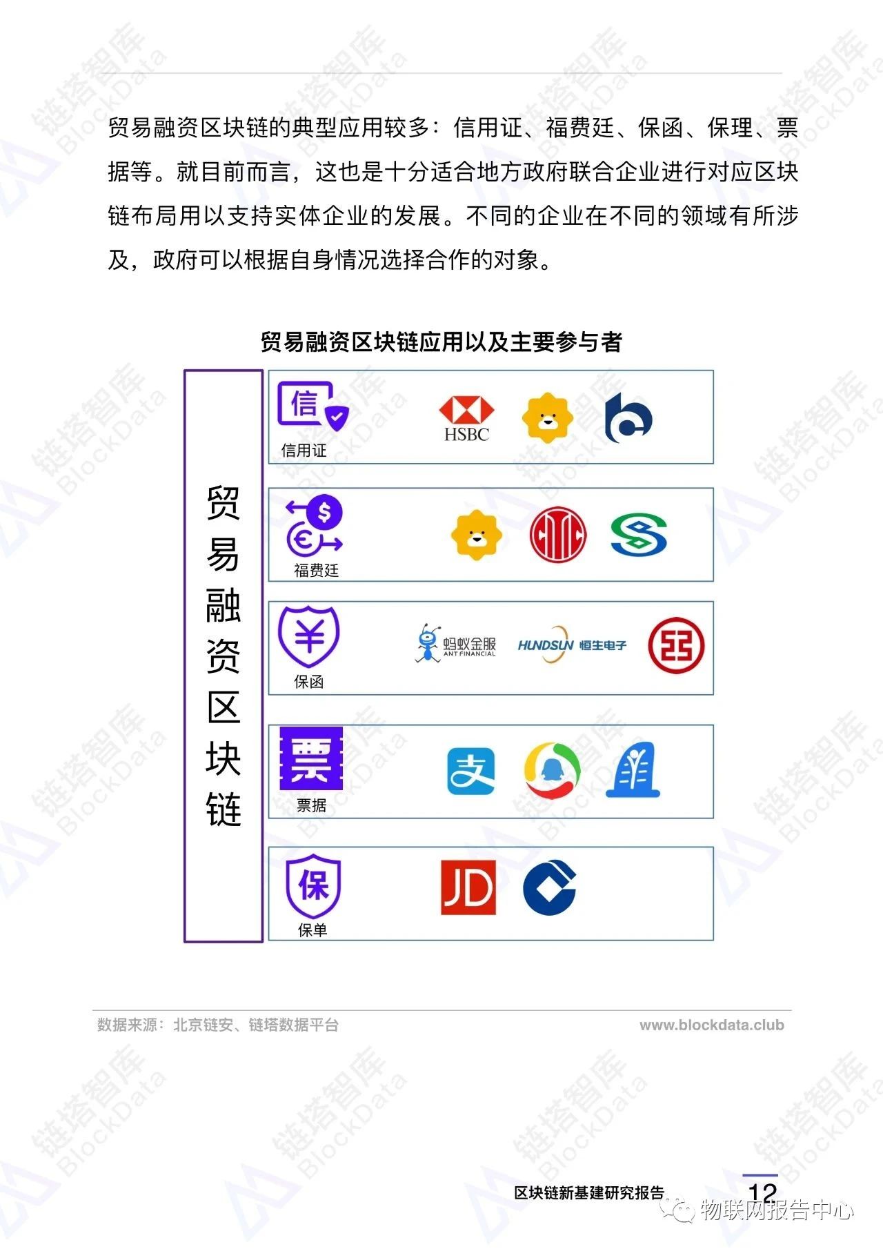 区块链应用之九:中国新基建区块链重点项目配图(15)