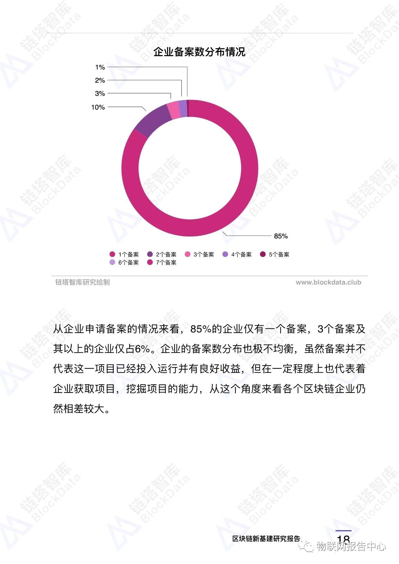 区块链应用之九:中国新基建区块链重点项目配图(21)
