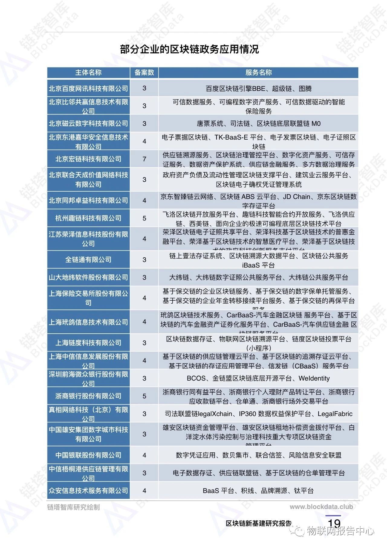 区块链应用之九:中国新基建区块链重点项目配图(22)