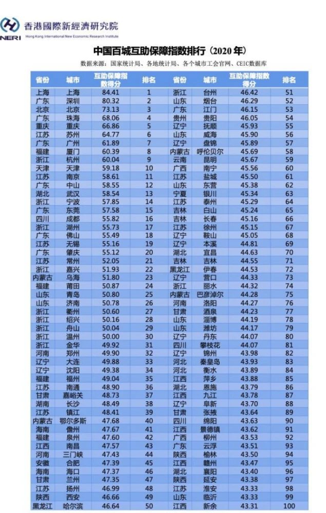 榜单
