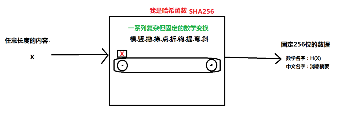 入门