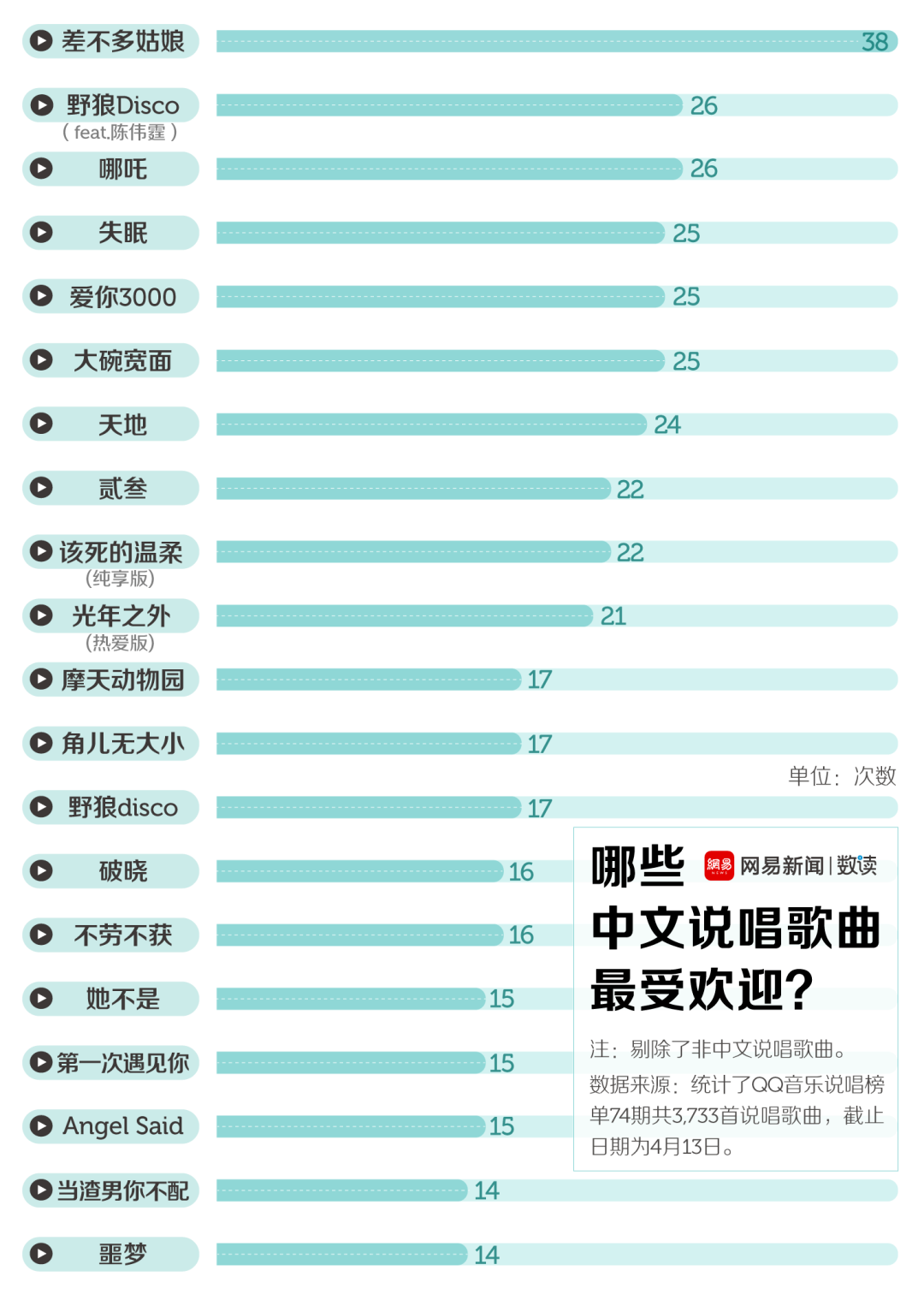 榜单