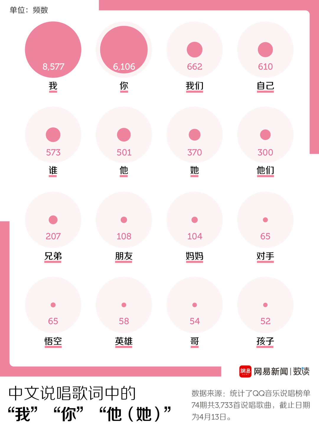 榜单