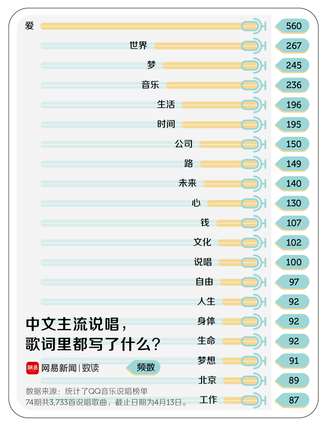 榜单