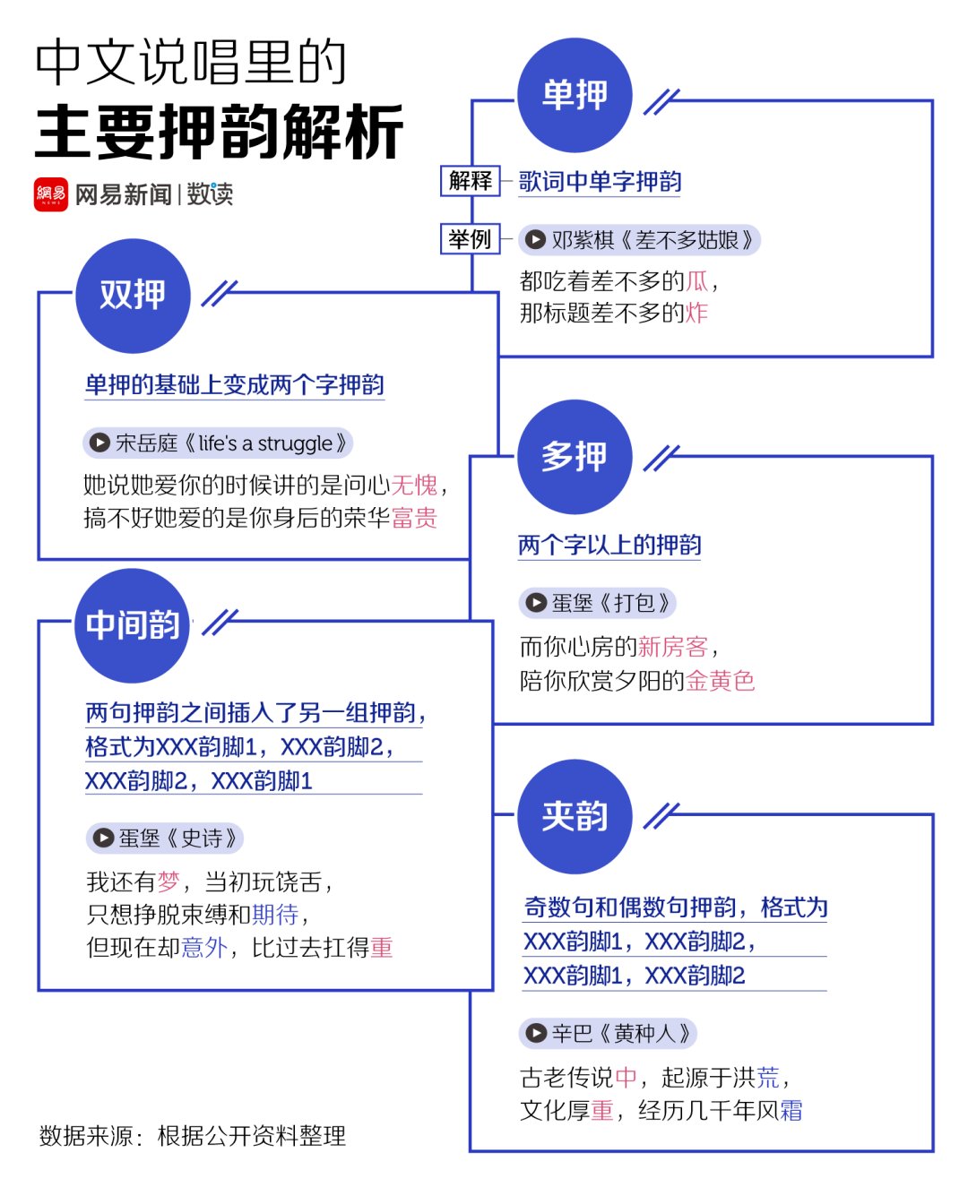 榜单