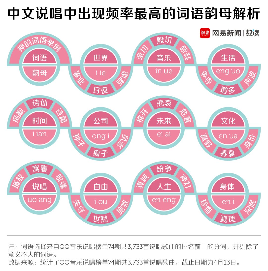榜单