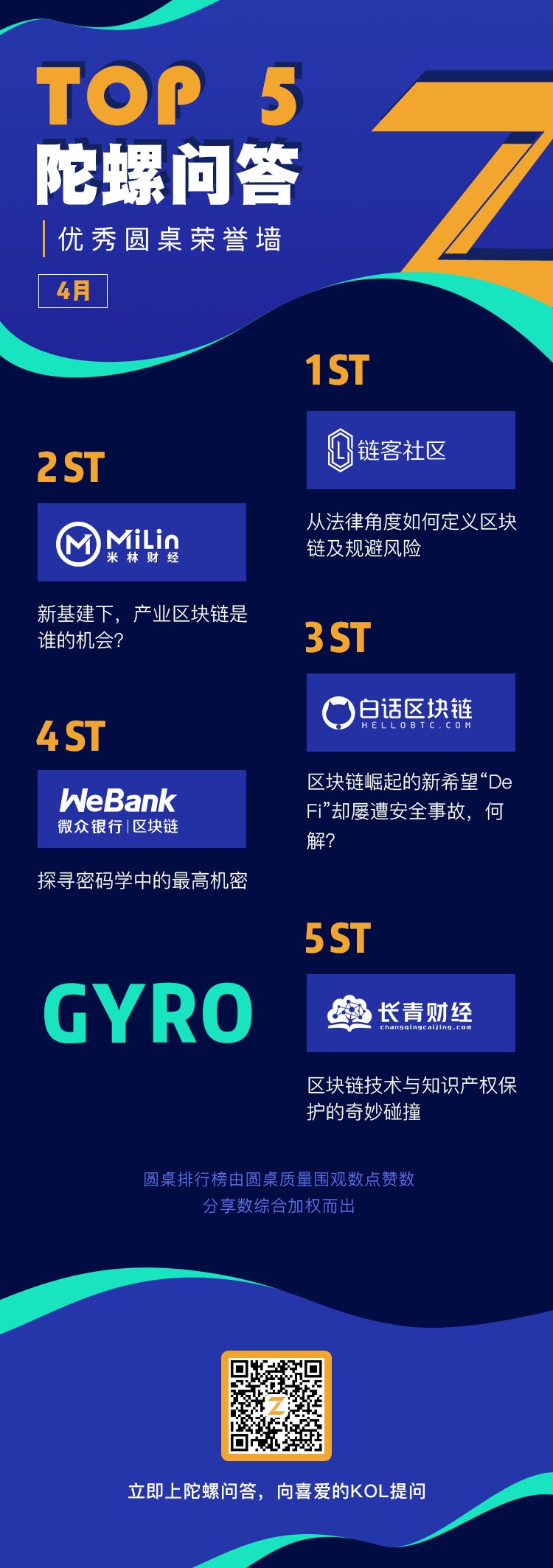 陀螺问答4月优秀答主、优秀圆桌荣誉墙发布!配图(2)