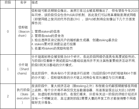 以太坊