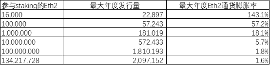 以太坊