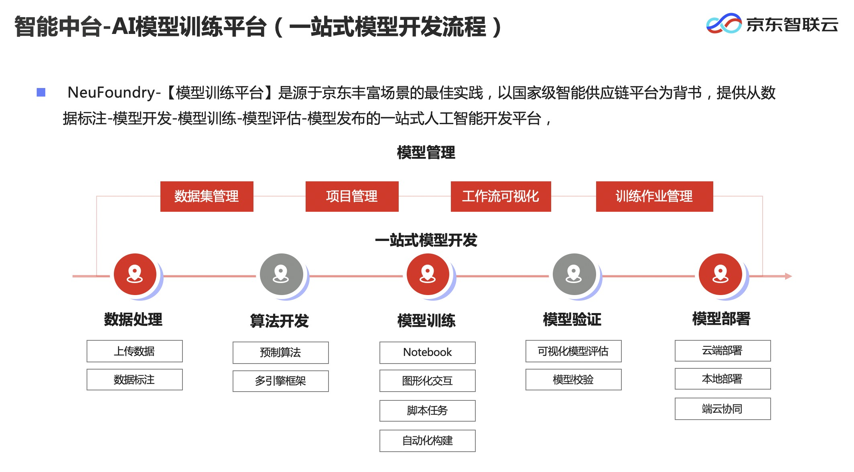 企业