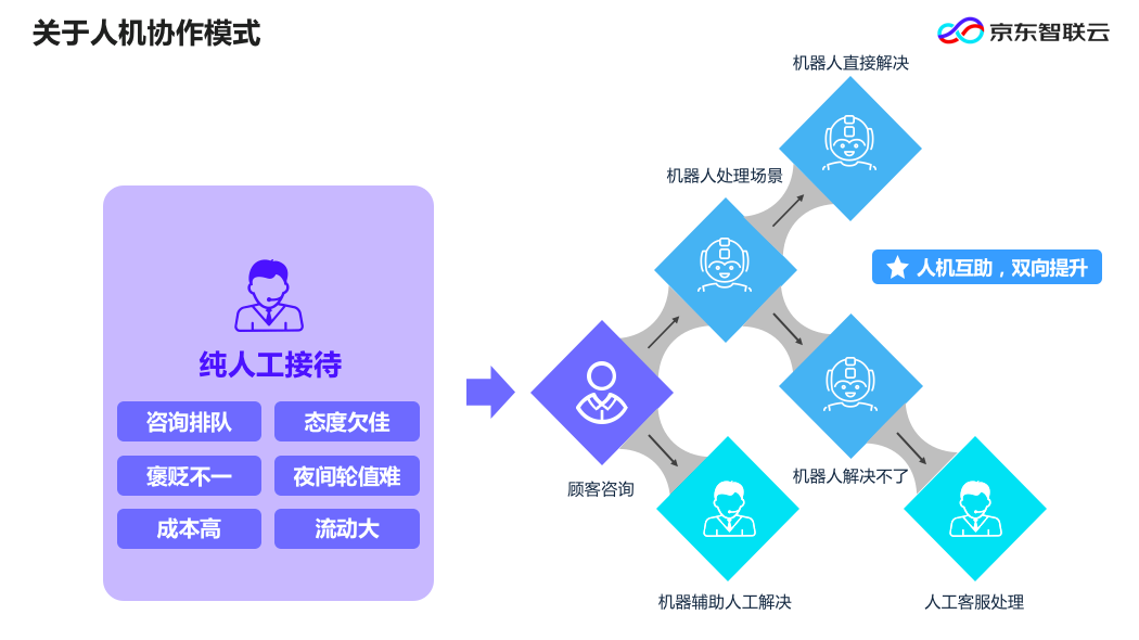 企业