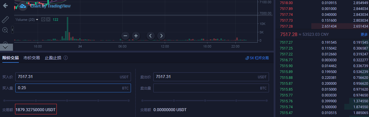 手续费