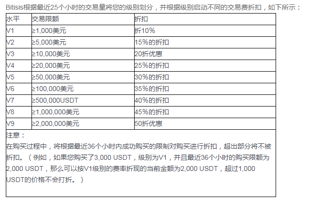 手续费
