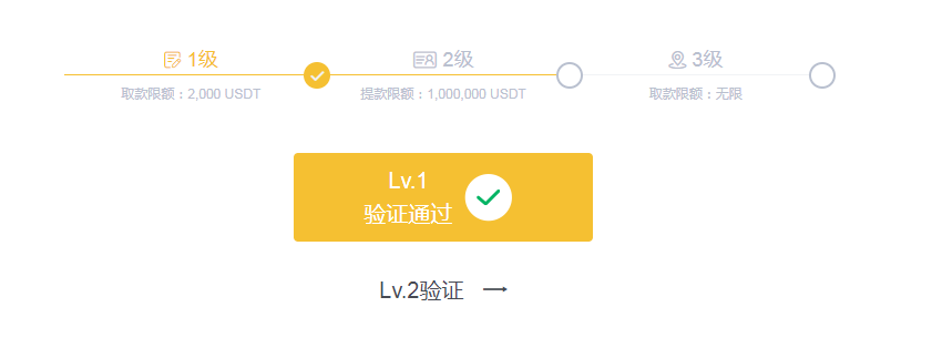 手续费