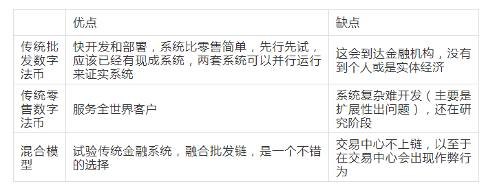 数字货币