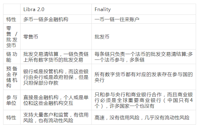 数字货币
