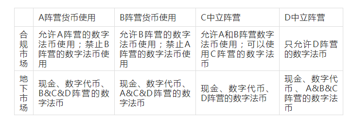 数字货币