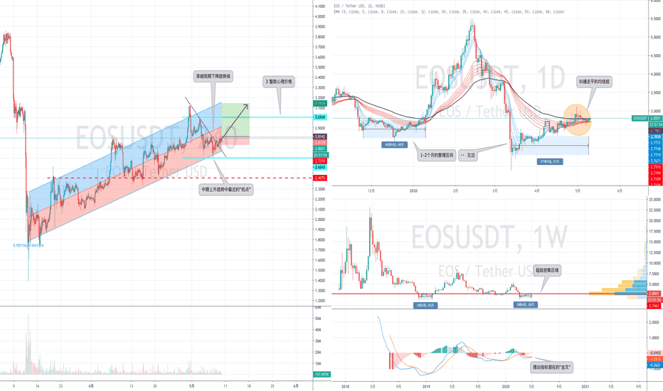 极致整理背景下的 EOS