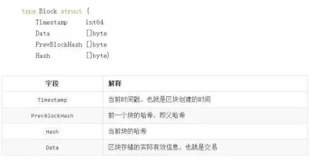 【概念普及】讲一个故事什么是“区块”！配图(3)