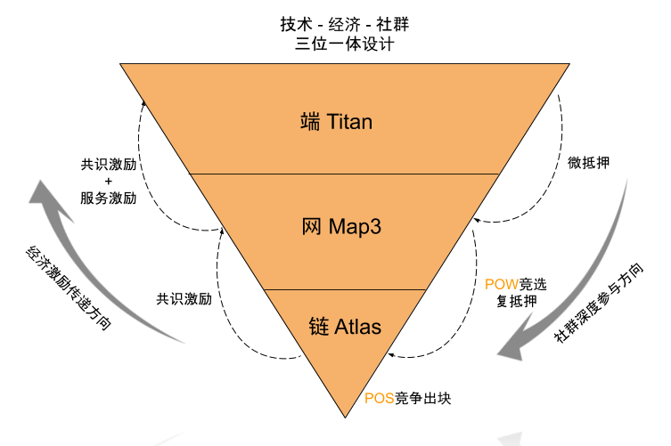 Web3.0