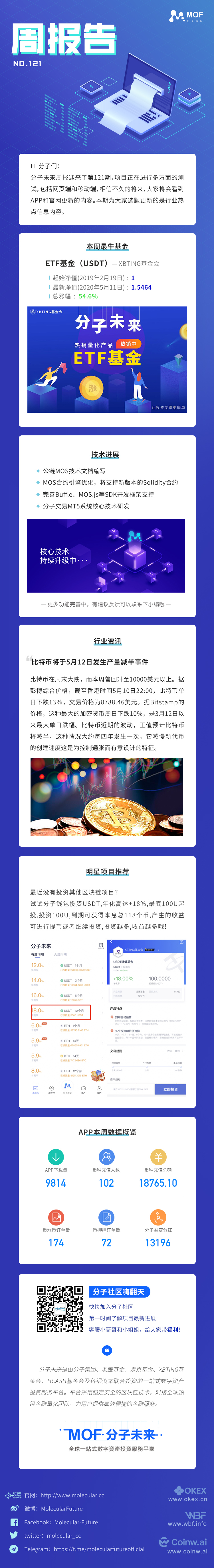 周报