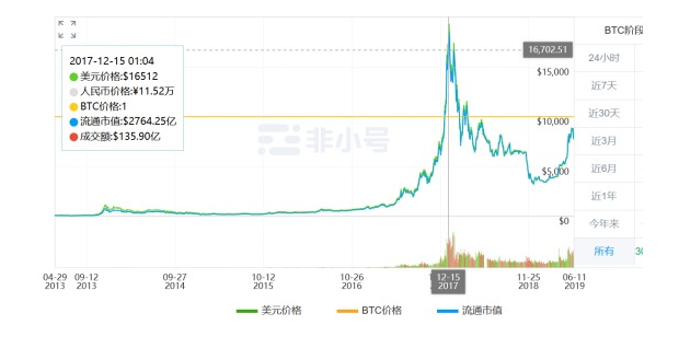 马云