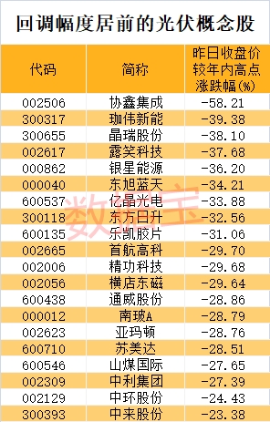 A股