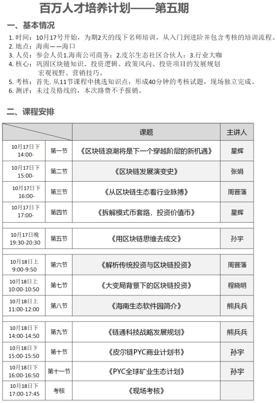 科技