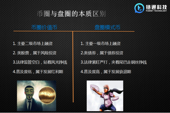 科技