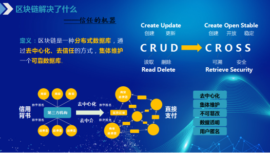 科技