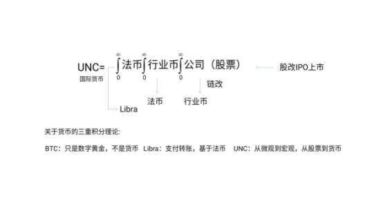 科技