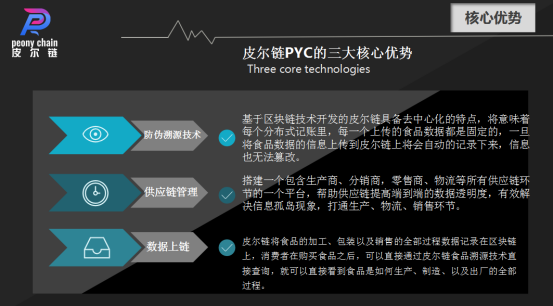 科技