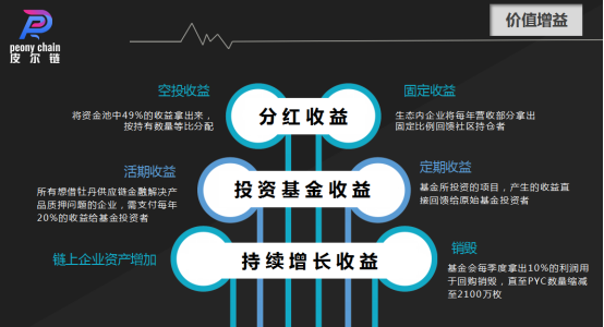科技