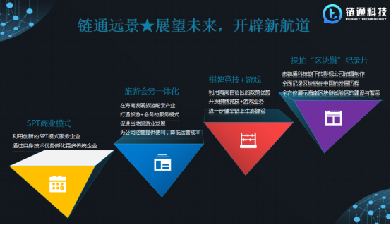 科技