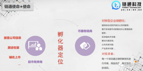 科技