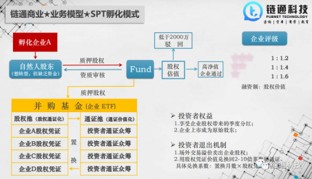 科技