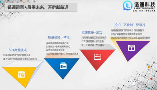 科技