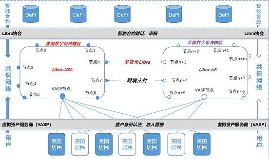 点击看大图 姚前:Libra2.0与数字美元