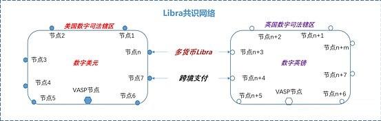 点击看大图 姚前:Libra2.0与数字美元