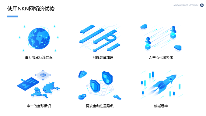 区块链