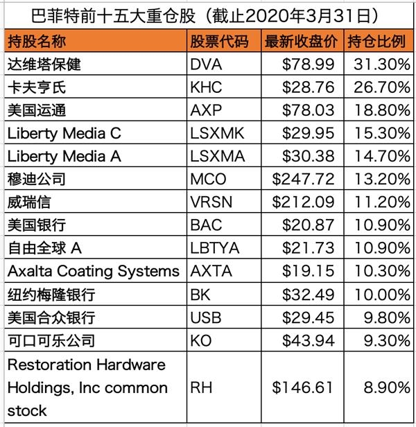 美国