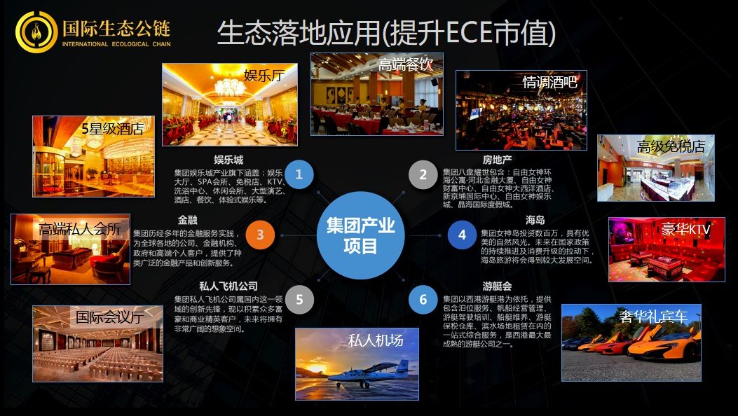 全球