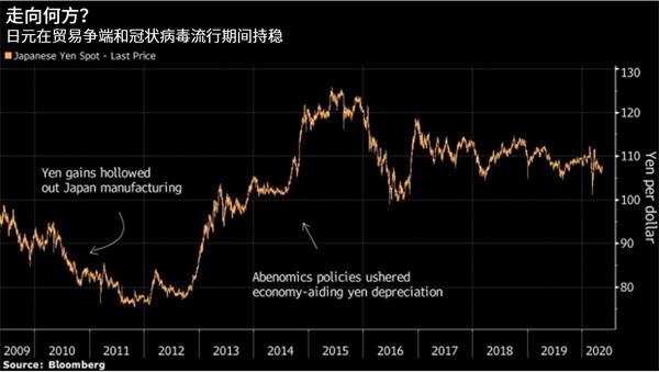摩根大通