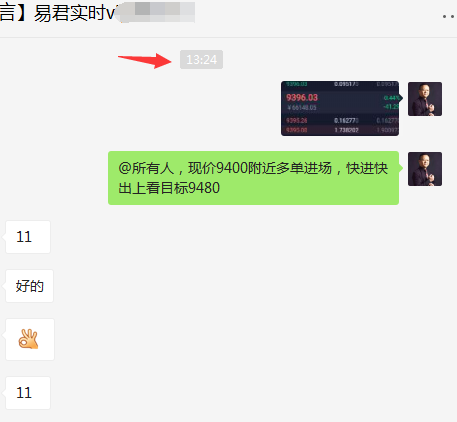 行情