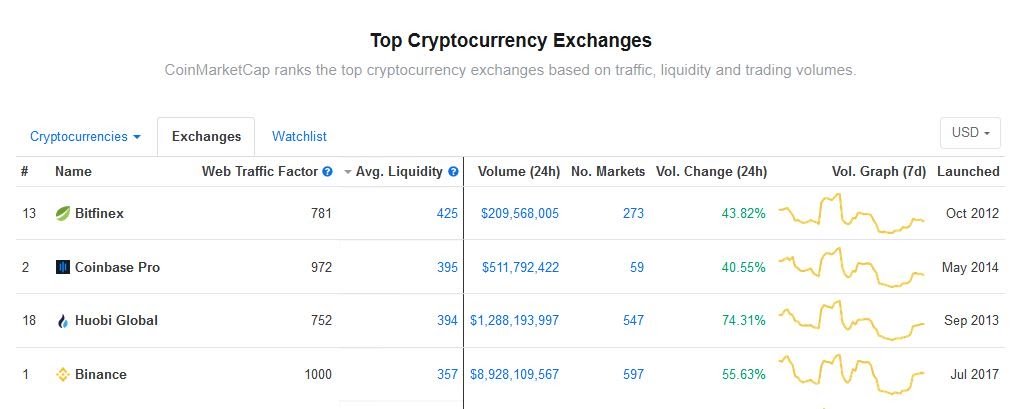 binance