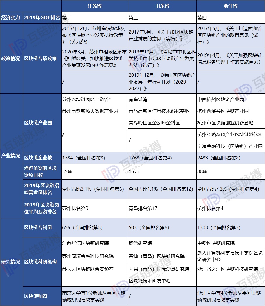 人才