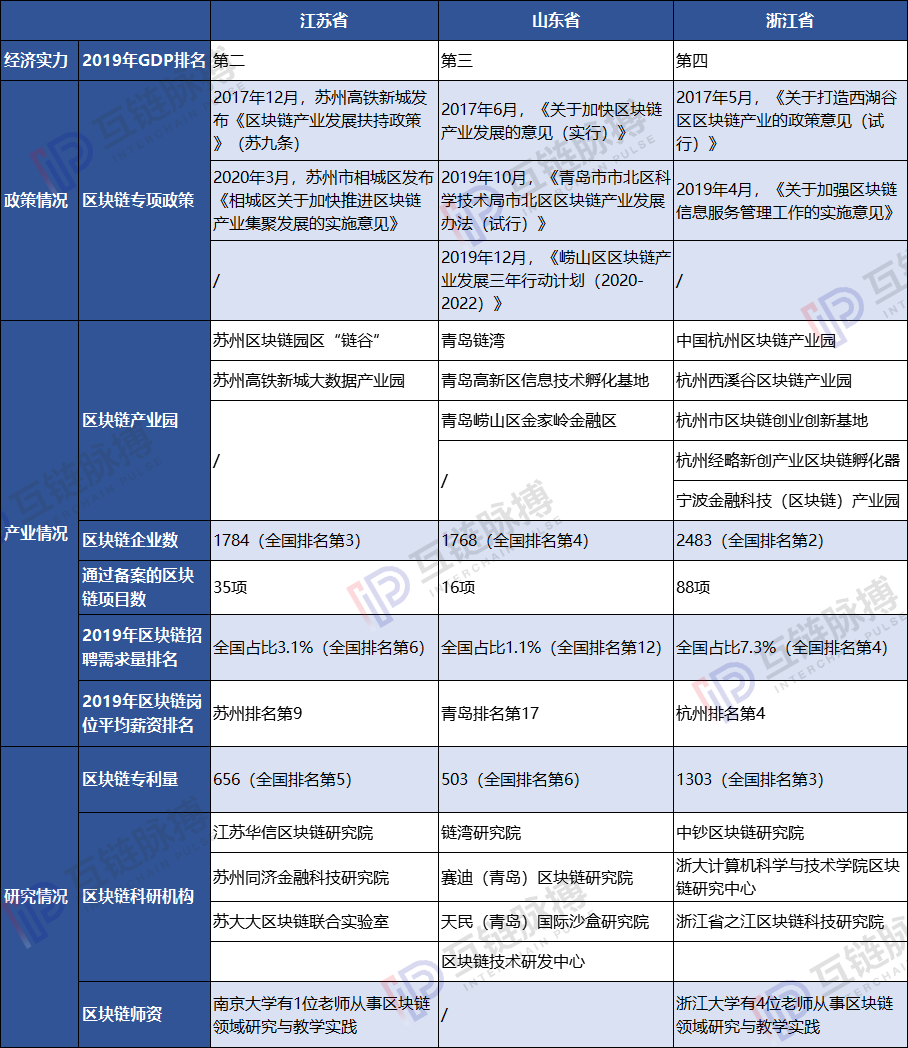 人才