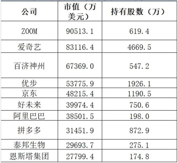华尔街