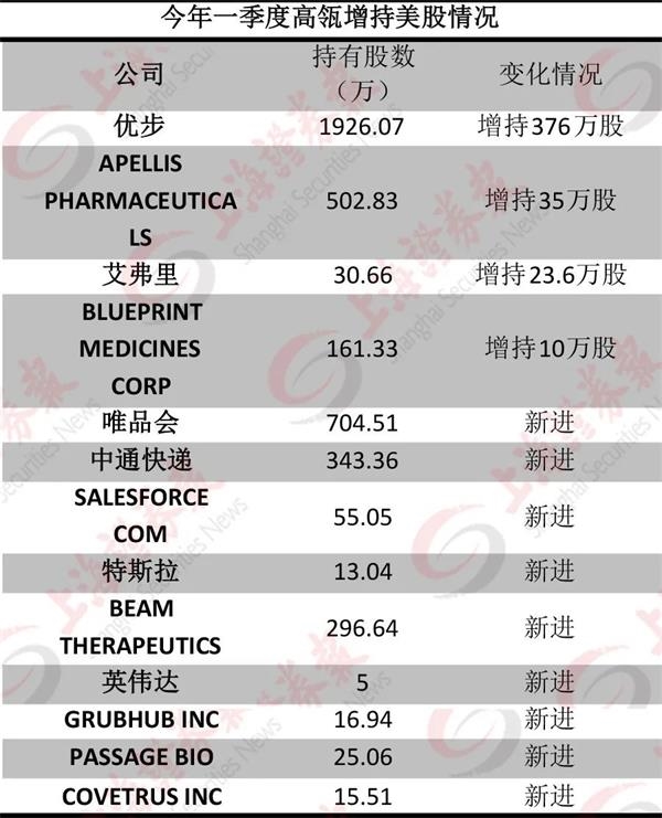 华尔街