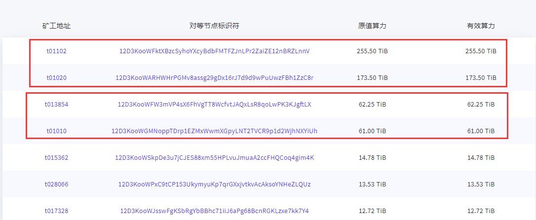 IPFS